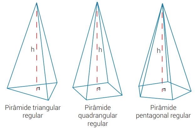 Geometria Espacial Pirâmides